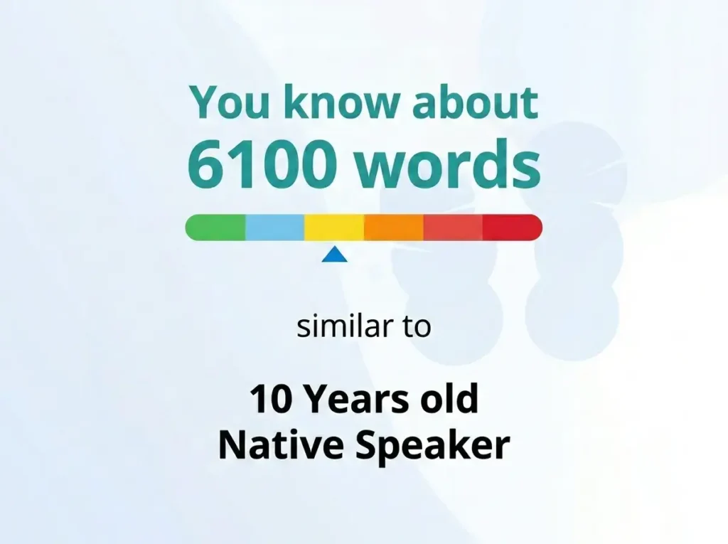 Lingedia Learn English App: Vocabulary size test result