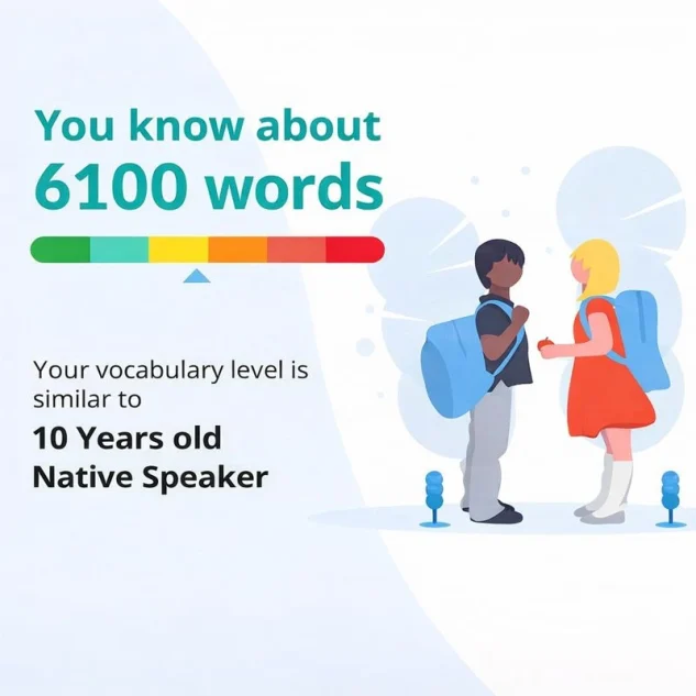 Lingedia Learn English App: Vocabulary Size Test Result
