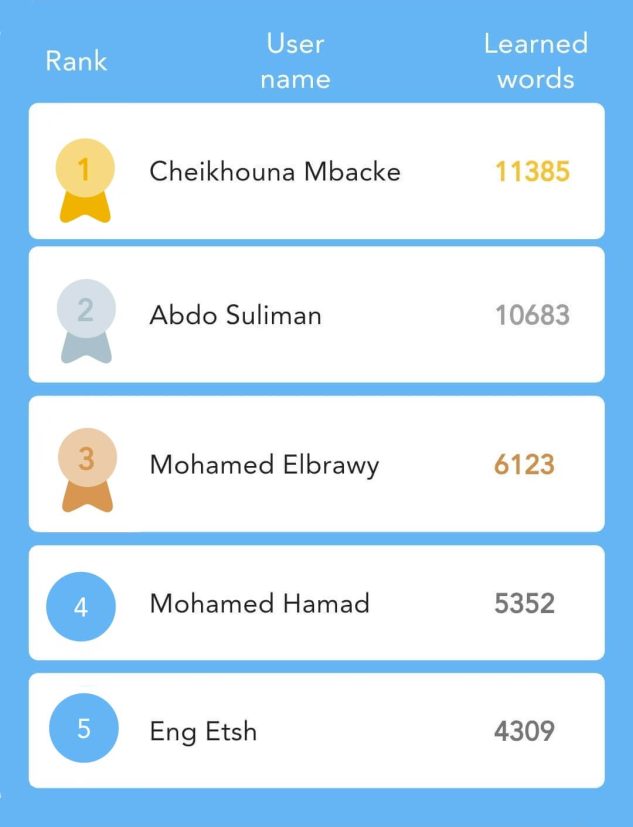 Lingedia Vocabulary Builder Leaderboard showing thousands of words memorized